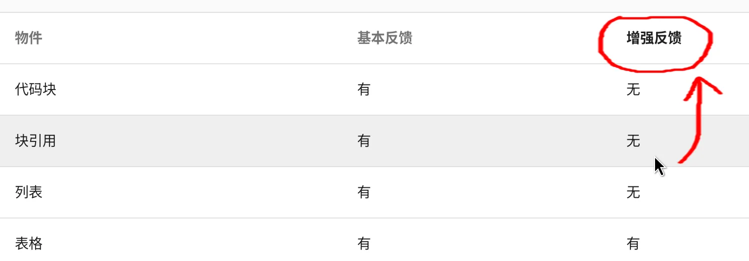 表格的增强反馈:鼠标在某一列停留时,相应列的标题会亮起